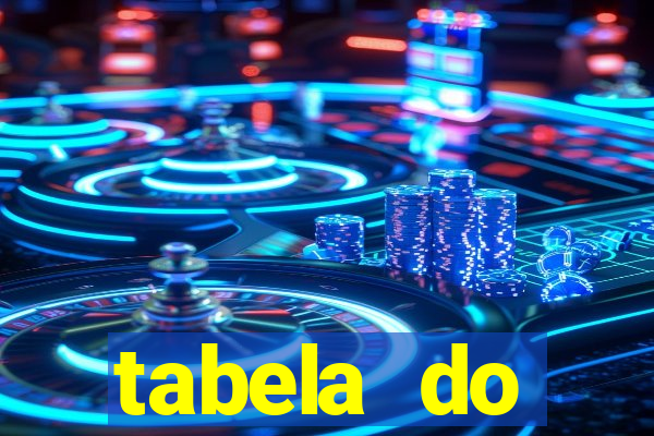 tabela do brasileirao 2015